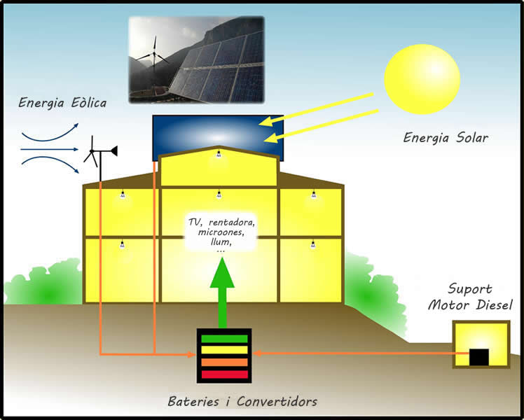 casa solar